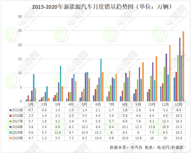 政策逐步“断奶” 市场接力驱动汽车“油
