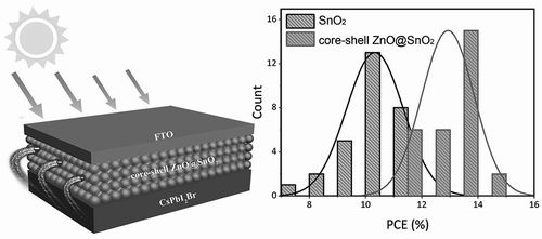 钙钛矿新材料让太阳能更“能” 转换效率