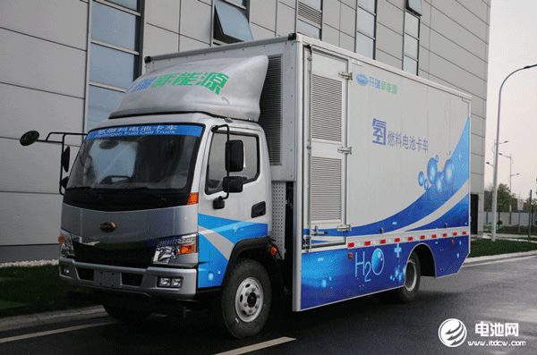 新能源车主体能源选择：锂电、氢能、燃