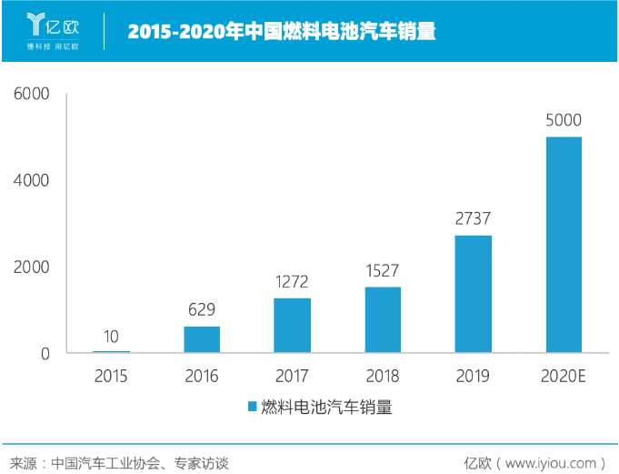 中国氢燃料电池汽车产业如何破局？