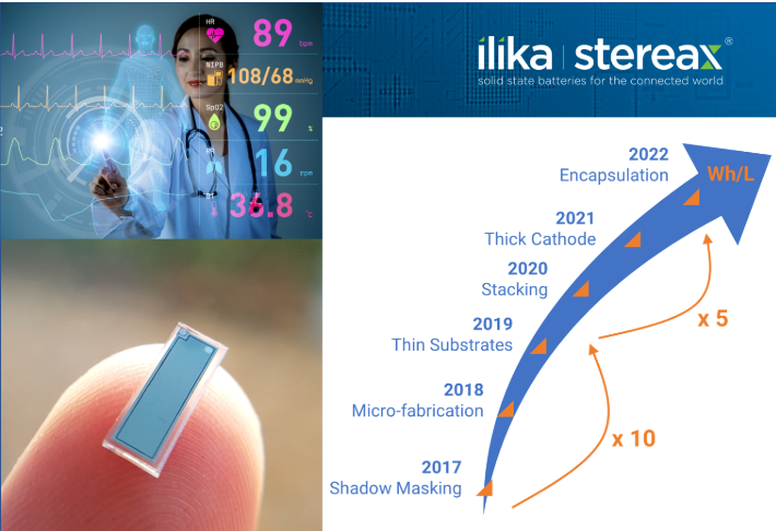 英国Ilika宣布完成1500万英镑融资 加速固态
