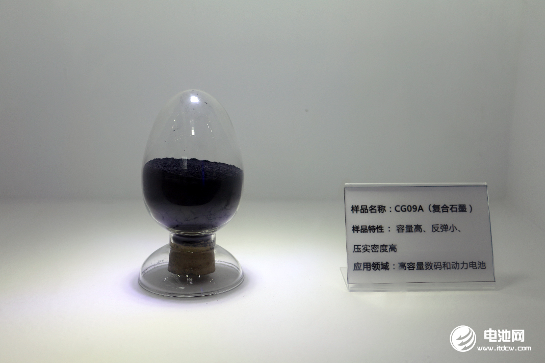 上半年负极材料项目动态一览：聚焦一体