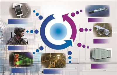 轻便且能量密度高 空气电池或成信息化战