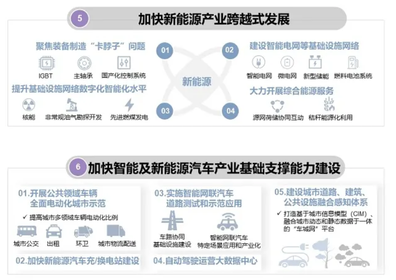 发改委等四部委：加快智能及新能源汽车