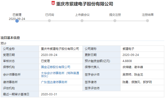 紫建电子创业板IPO申请获受理 拟募4.88亿