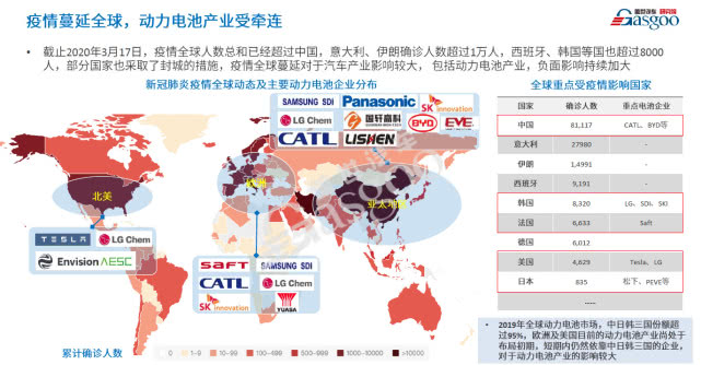 整合还是升级？疫情后的新能源技术值得