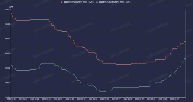 锂电池板块股价大热 机构预计2021年业绩