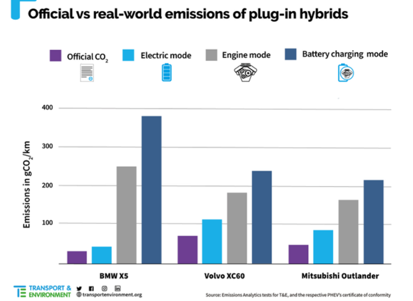 插混在欧洲 到底是车企的救星还是披着羊