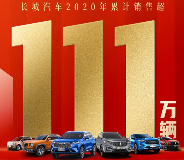 长城汽车2020年销售超111万辆 欧拉品牌销