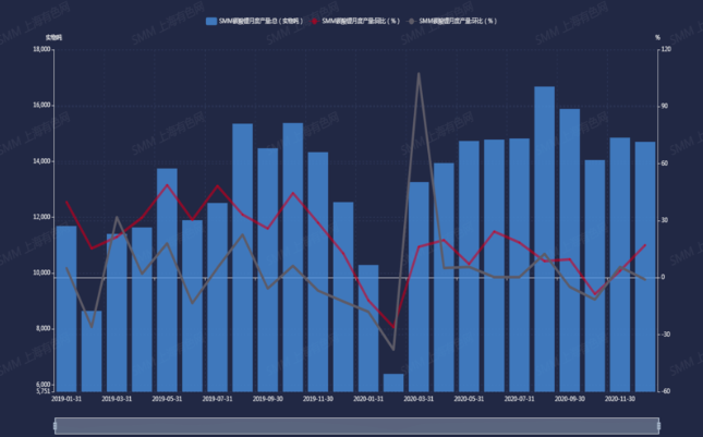锂盐供需结构出现反转 氢氧化锂逐渐拨开