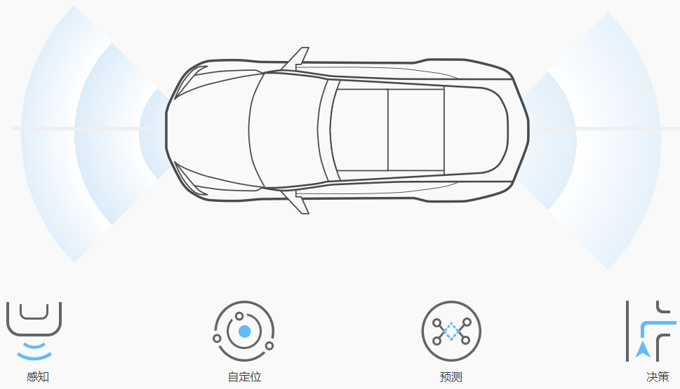 一场没有硝烟的战争：将智能驾驶核心部