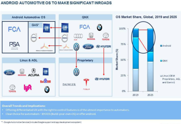 2021年全球汽车业10大走势展望：电动汽车