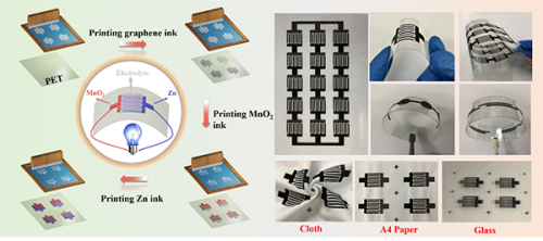 大连化物所平面化锌锰微型电池研究取得