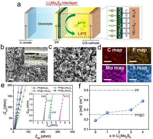 中科院物理所等开发电化学活性多功能隔