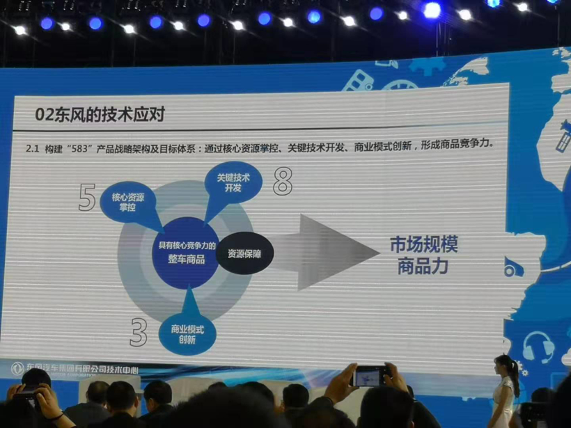 把脉新能源汽车的“危”与“机” 协同创