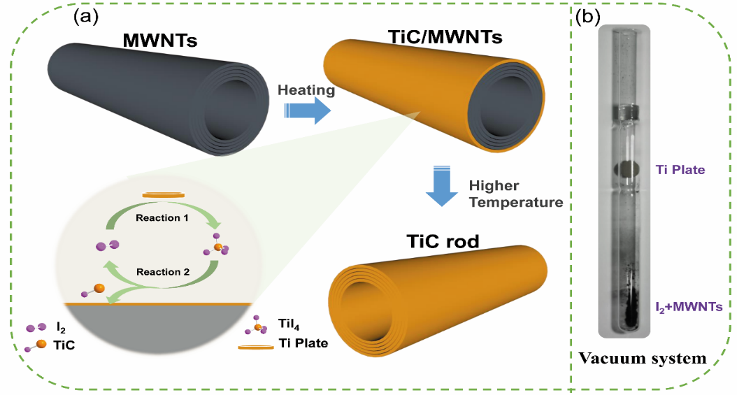上海硅酸盐所在锂氧气电池碳基复合正极