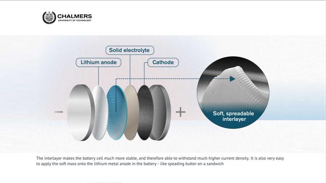 固态电池研究新成果：准固态浆料可使电