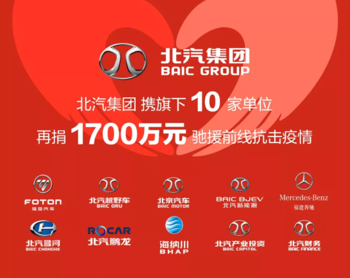 北汽集团及成员单位已累计捐款捐物430
