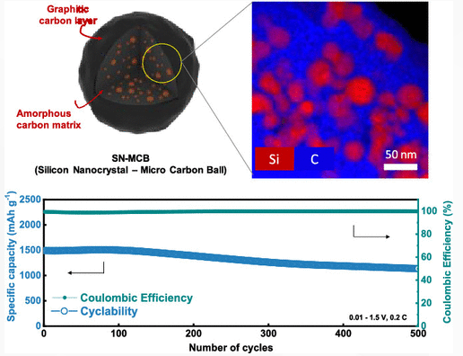 科学家研发新型电池材料 据称可大幅提升