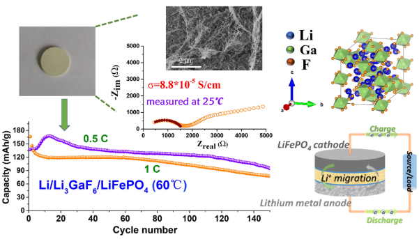 上海硅酸盐所开发出新型纳米复合结构氟