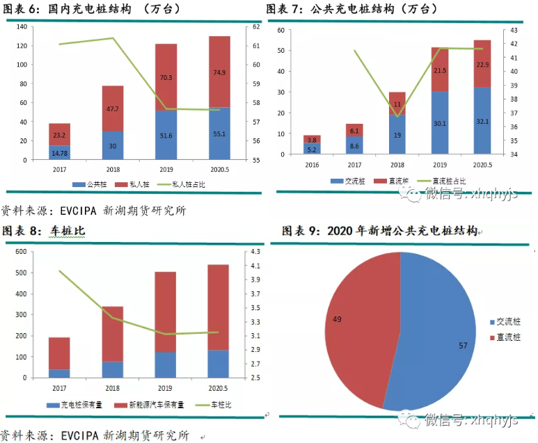 2020年耗铜量预计：新能源汽车约11.2万吨