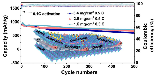 上海硅酸盐所提出锂硫电池“三明治”结