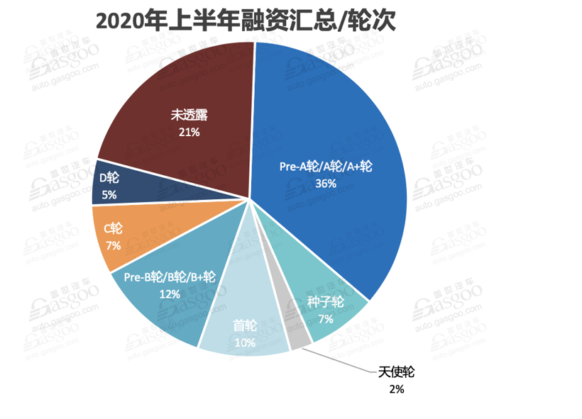 我国动力电池相关企业达1.3万家 头部企业