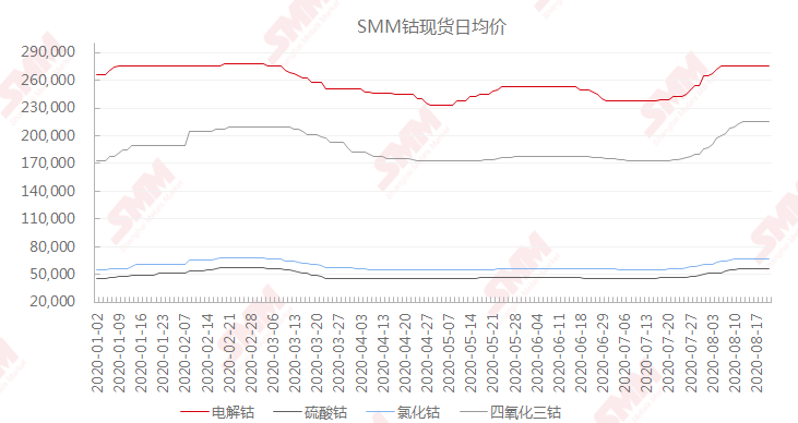 钴相关股票受振上涨 钴价接近年内高点原