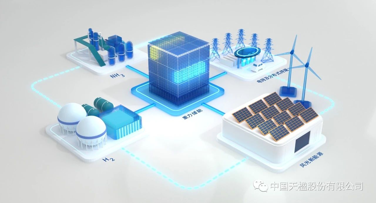 重力储能项目持续落地！中国天楹产业布