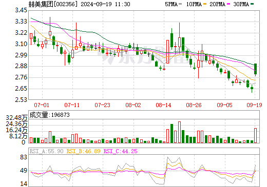 含储能设施等！这一上市公司拟逾31亿元