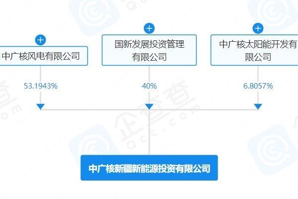 注册资本150亿！中广核新疆新能源投资公