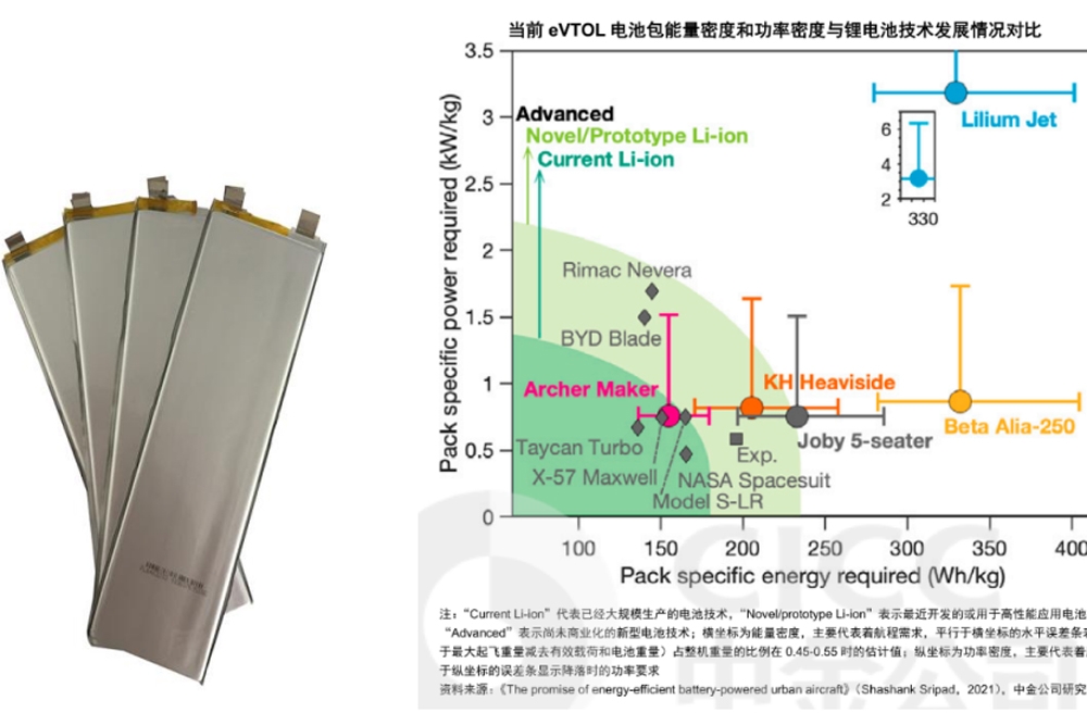 ≥320Wh/kg！又一公司固态电池进入小批量