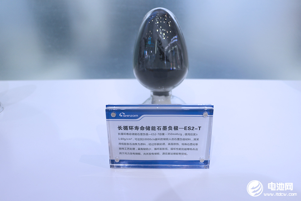 2024年中国负极材料出货量211.5万吨 前十企