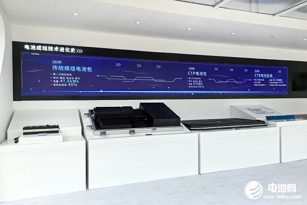 比亚迪孙华军：2027年启动全固态电池批量