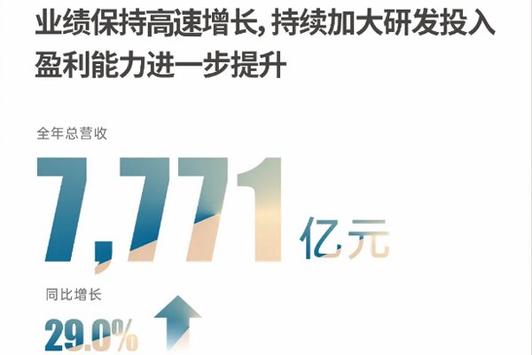比亚迪史上最强财报出炉：营收7771亿 现金储