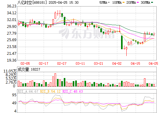 总投资2.8亿！又一跨界锂电材料上市公司