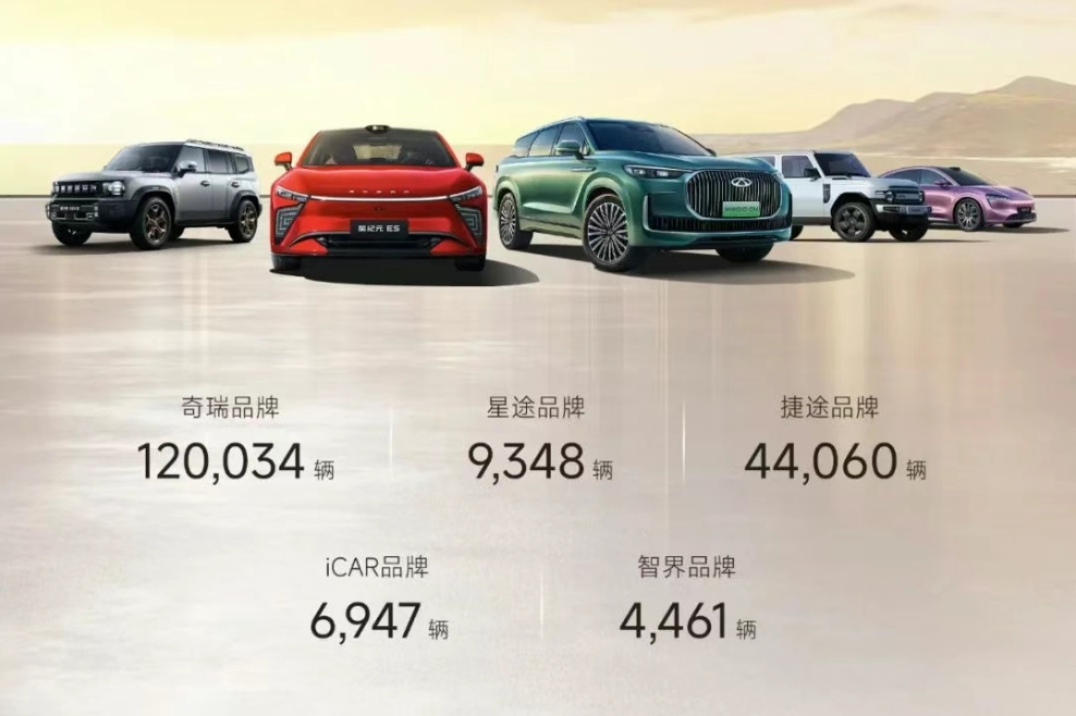 奇瑞集团4月销售新能源汽车6.12万辆 同比增长