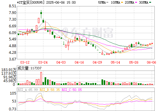 上市公司拟置出轴承业务 将8.09亿置入储