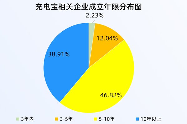 针对充电宝，工信部再出手！现存相关企