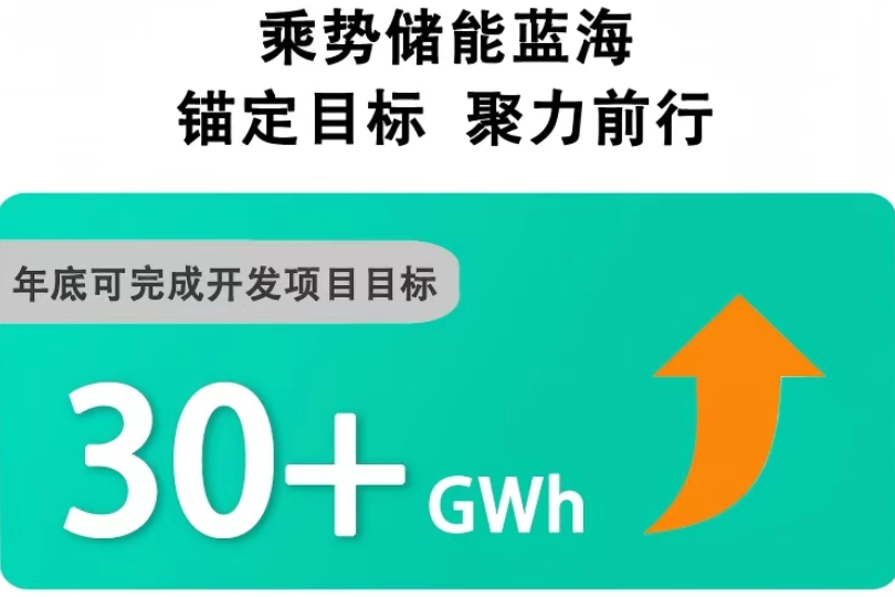 赣锋锂业在深圳成立新公司 山西20亿储能