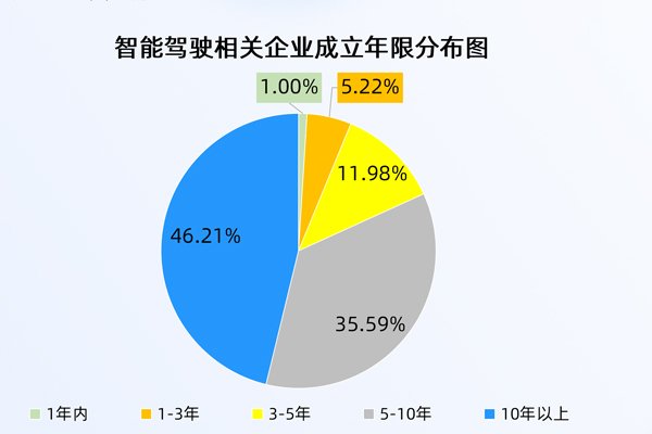 首批L3级自动驾驶车型获准入许可！我国