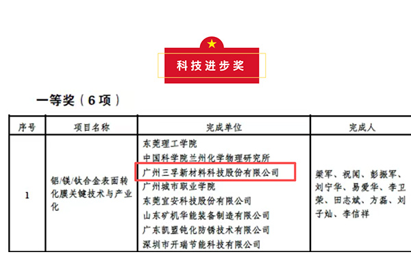 技术突破！三孚新科荣获中国表面工程协会科