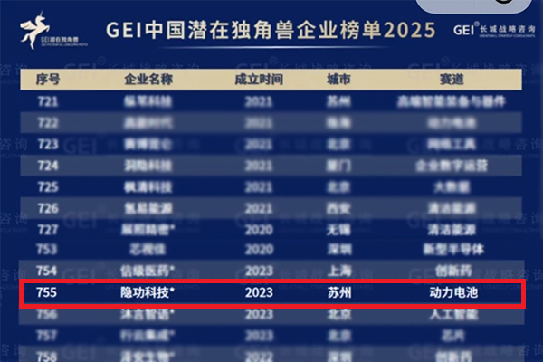 聚焦钠电变革！隐功科技入选2025中国潜在独
