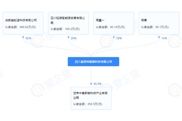 1.3亿元！中小功率燃料电池制造应用项目