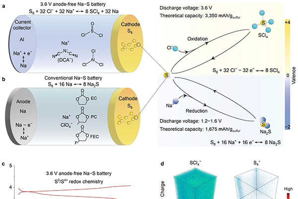 突破电压及安全性限制！上海交大国际首创钠