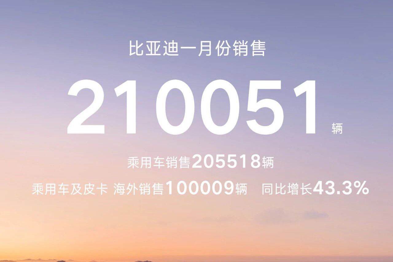 比亚迪新能源车1月销售23.24万辆 动力及储能