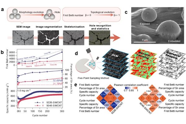 再获突破！钠离子软包电池体积能量密度