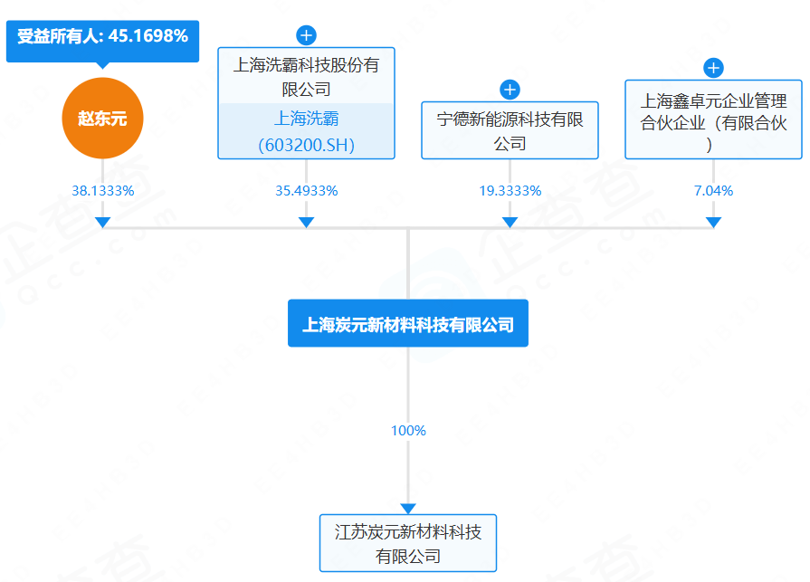 ATL入股上海炭元 正式切入下一代硅碳负极
