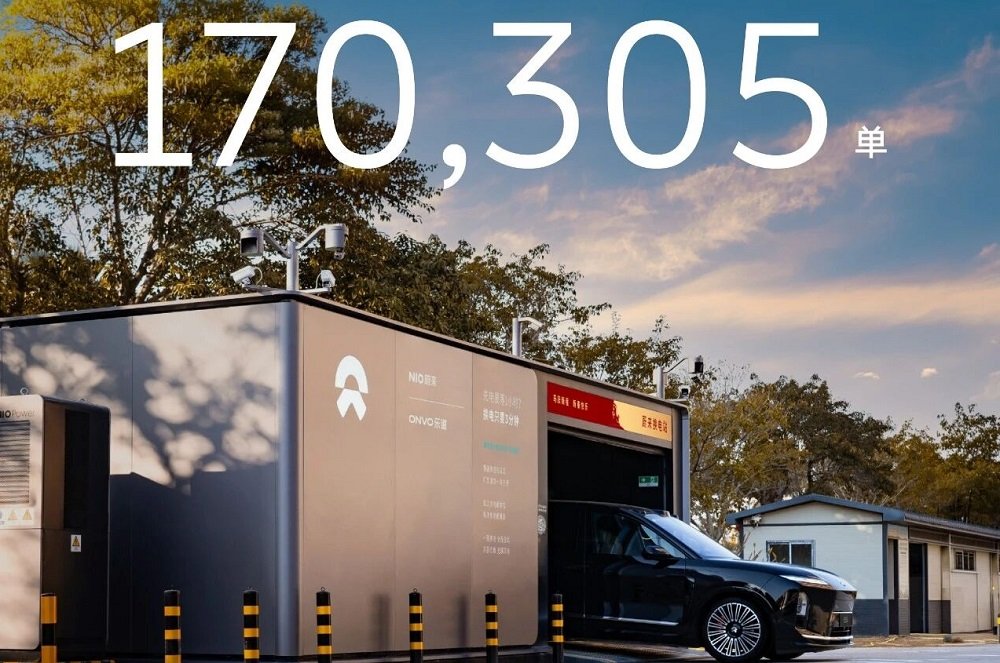 蔚来换电单日总量突破17万次 目标2030年充换