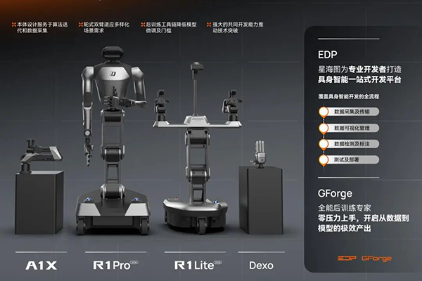 近20亿元！具身智能赛道公司星海图完成B+轮融资